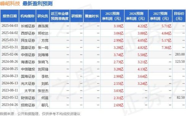 共享财富 峰岹科技：广发证券、财通证券等多家机构于4月10日调研我司