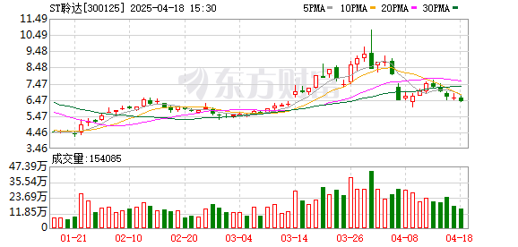 第二证券 ST聆达：4月18日召开董事会会议