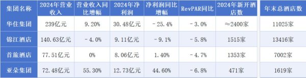 高升网 谁来敲响酒店业的警示钟！