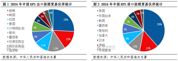 富途证券 EPS：关税摩擦下 成本及需求的间接影响不容忽视