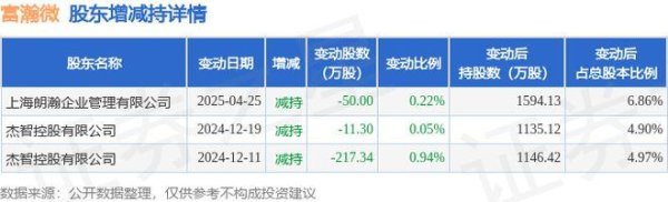 优股配资 5月19日富瀚微现439.6万元大宗交易